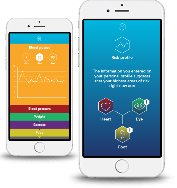 Professional Benefits